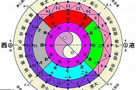 命格屬什麼|五行算命，五行查詢表、五行屬什麼怎麼算？五行算命。